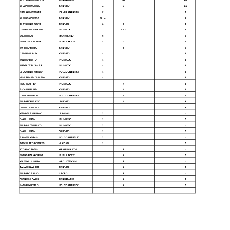 PUNTEGGIO DOPO 2^ GARA SINGOLO 26/27